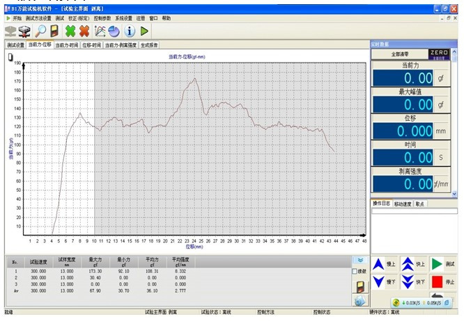 電腦膠帶剝離強(qiáng)度試驗(yàn)機(jī)曲線(xiàn)顯示